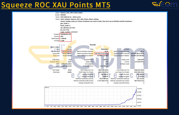 Squeeze ROC XAU Points MT5 Backtest