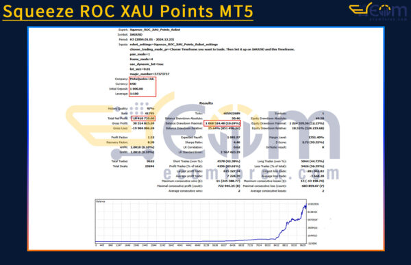 Squeeze ROC XAU Points MT5 Backtest Result