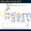 Squeeze ROC XAU Points MT5 Backtests
