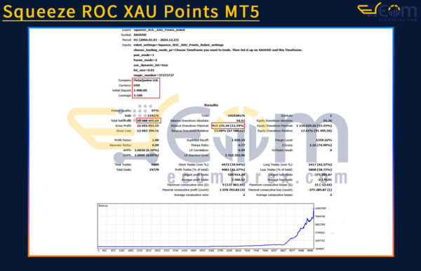 Squeeze ROC XAU Points MT5 Backtests