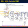 Squeeze ROC XAU Points MT5 Backtests Result