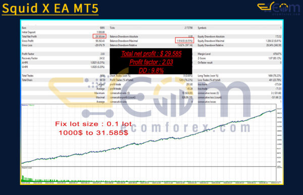 Squid X EA MT5 Backtest