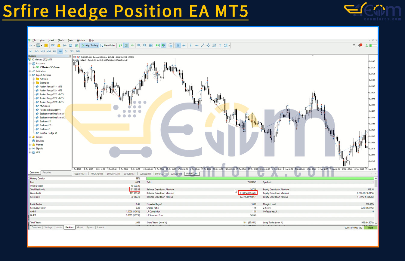 Srfire Hedge Position EA MT5 Backtest