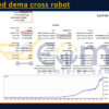 Stabilized dema cross robot MT5 Backtest