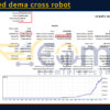Stabilized dema cross robot MT5 Backtests