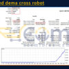 Stabilized dema cross robot MT5 Backtests Result