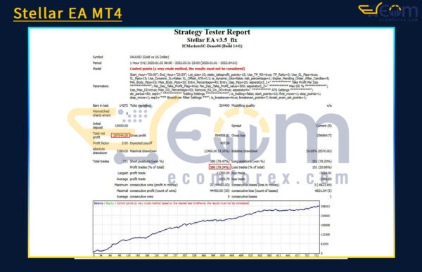 Stellar EA MT4 Backtest