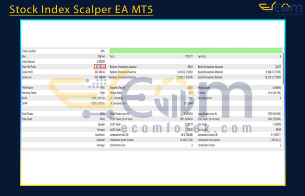 Stock Index Scalper EA MT5 Backtest