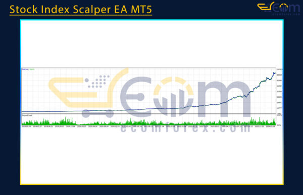Stock Index Scalper EA MT5 Backtests