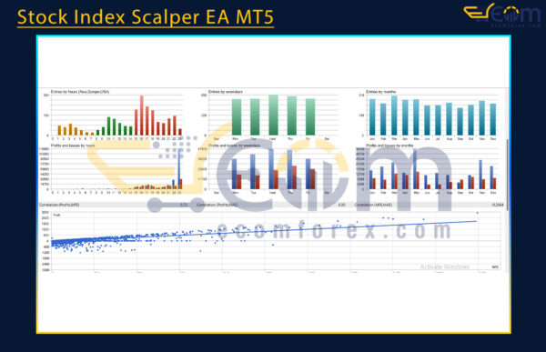 Stock Index Scalper EA MT5 Review
