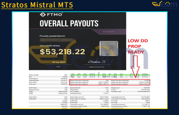Stratos Mistral MT5 Backtest