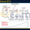 Stratos Mistral MT5 Backtest Result