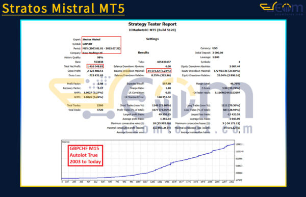 Stratos Mistral MT5 Backtest Result