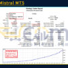 Stratos Mistral MT5 Backtests