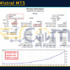 Stratos Mistral MT5 Backtests Result