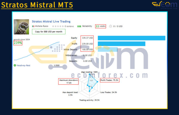 Stratos Mistral MT5 Live Result