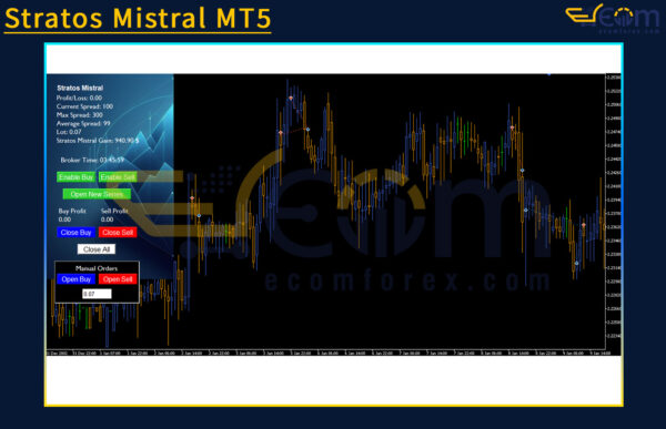 Stratos Mistral MT5 Review