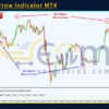 Super Arrow Indicator MT4 Review