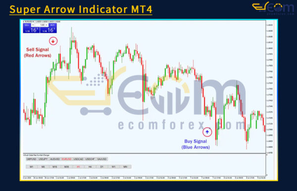 Super Arrow Indicator MT4 Reviews