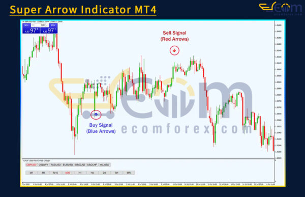 Super Arrow Indicator Reviews