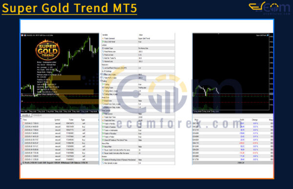 Super Gold Trend MT5 Backtests