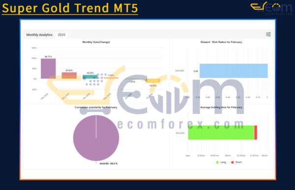 Super Gold Trend MT5 Live Result MyfxBook
