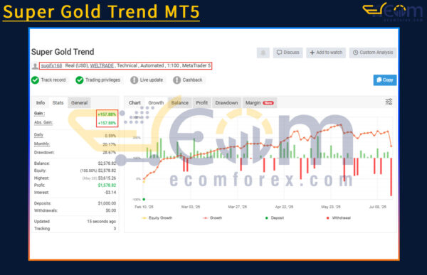 Super Gold Trend MT5 Live Signal MyfxBook