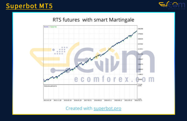 Superbot MT5 Backtest Result