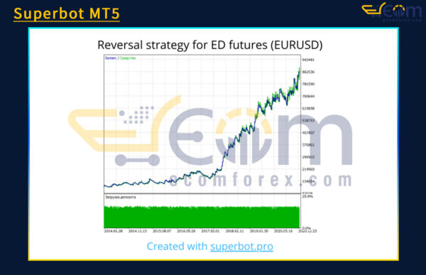 Superbot MT5 Backtest Result