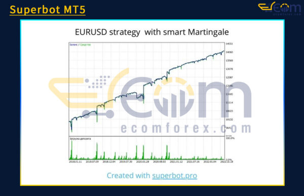 Superbot MT5 Backtests