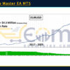 SwiftCap Master EA MT5 Backtest