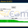 SwiftCap Master EA MT5 Backtest Result