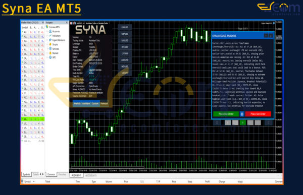 Syna EA MT5 Review