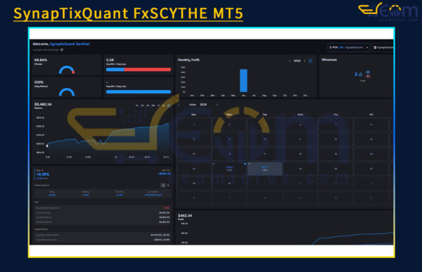 SynapTixQuant FxSCYTHE MT5 Backtests