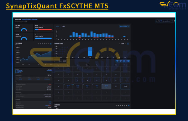 SynapTixQuant FxSCYTHE MT5 Backtests Result