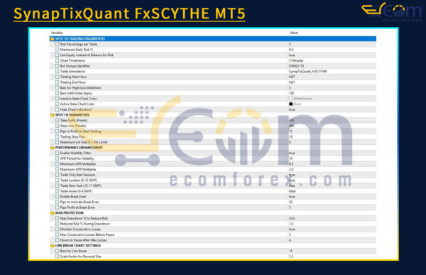 SynapTixQuant FxSCYTHE MT5 Input