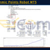 Synrhythmic Points Robot MT5 Backtest