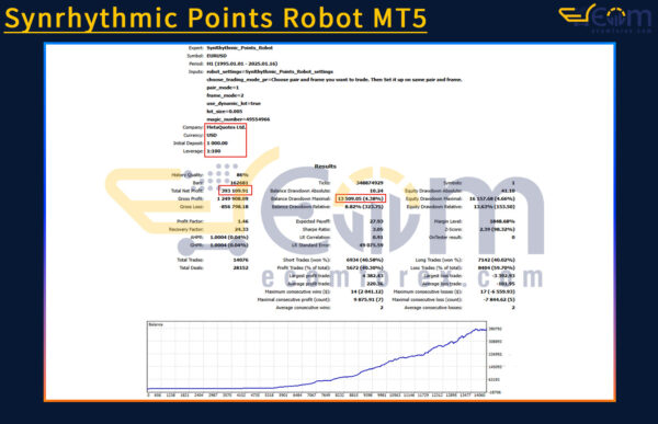 Synrhythmic Points Robot MT5 Backtest