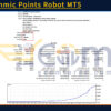 Synrhythmic Points Robot MT5 Backtest Result