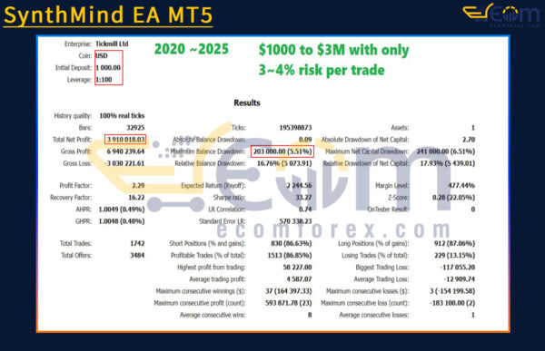 SynthMind EA MT5 Backtest