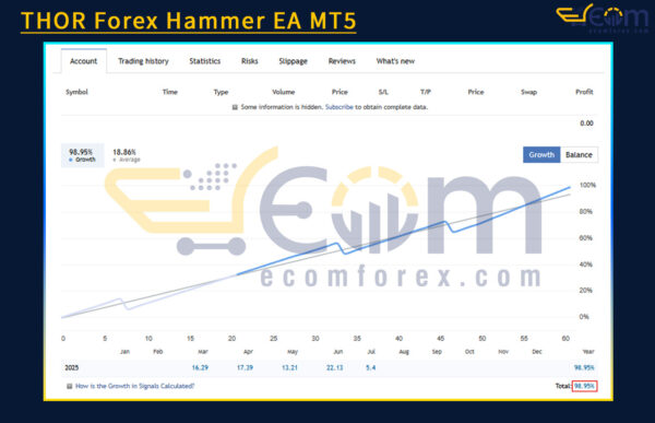 THOR Forex Hammer EA Live Result
