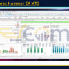 THOR Forex Hammer EA MT5 Backtest