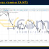 THOR Forex Hammer EA MT5 Review