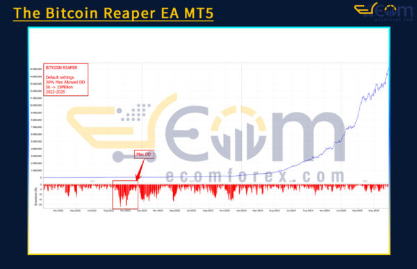 The Bitcoin Reaper EA MT5 Review