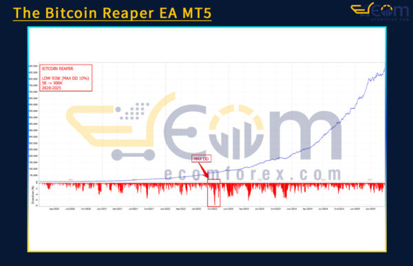 The Bitcoin Reaper EA MT5 Reviews