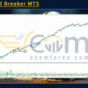 The Gold Breaker MT5 Backtests