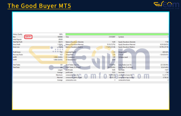 The Good Buyer MT5 Backtests Result