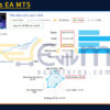 The Mars EA MT5 Live Result