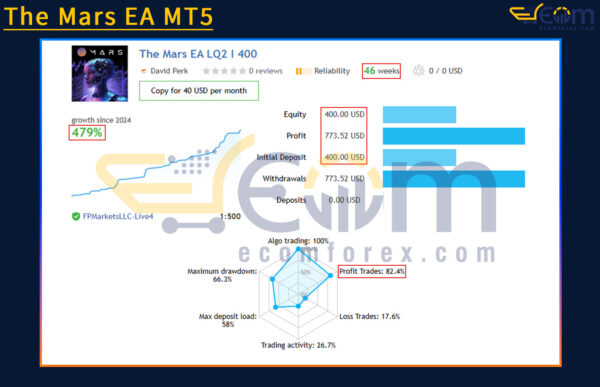 The Mars EA MT5 Live Result
