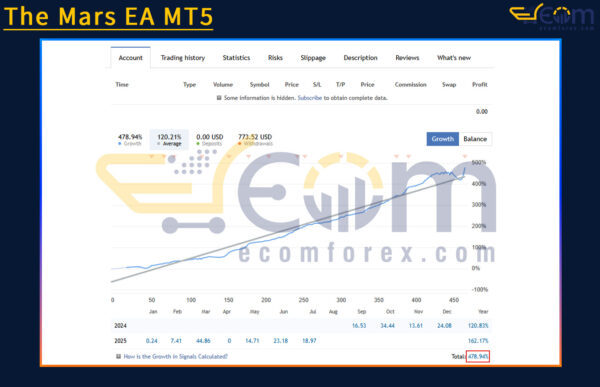 The Mars EA MT5 Live Signal